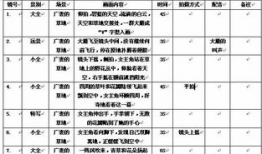 短视频拍摄脚本范文,轻松打造爆款内容